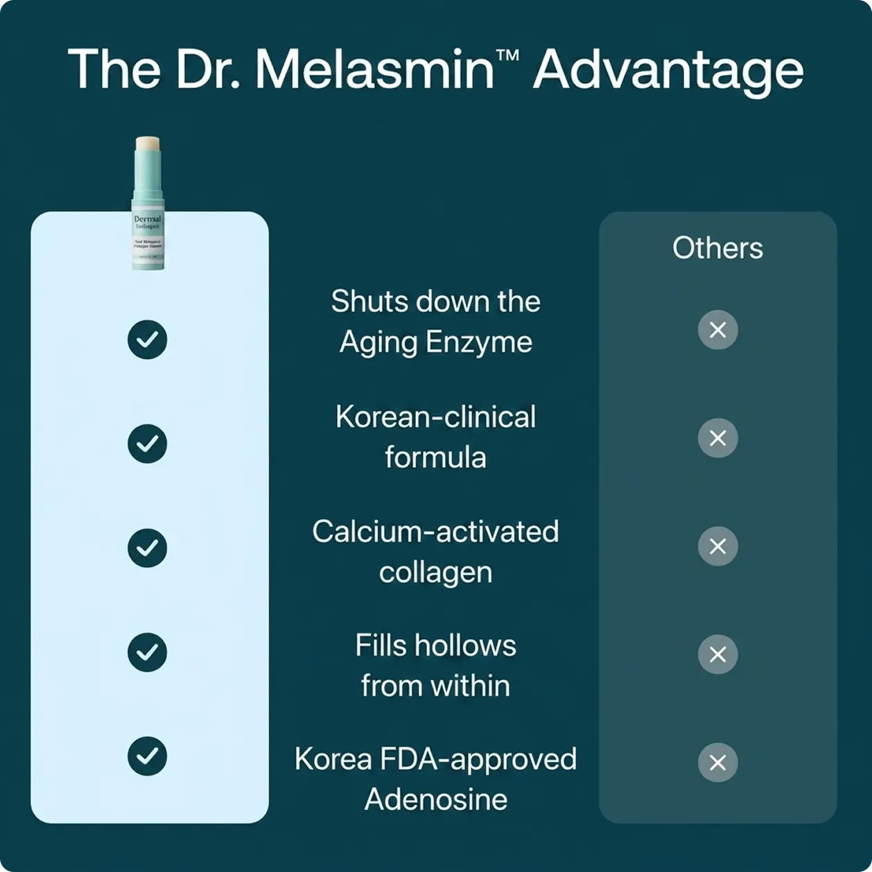 Dr. Melasmin Calcium Stick